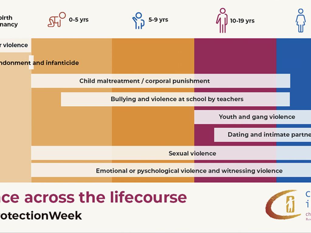 Infographic